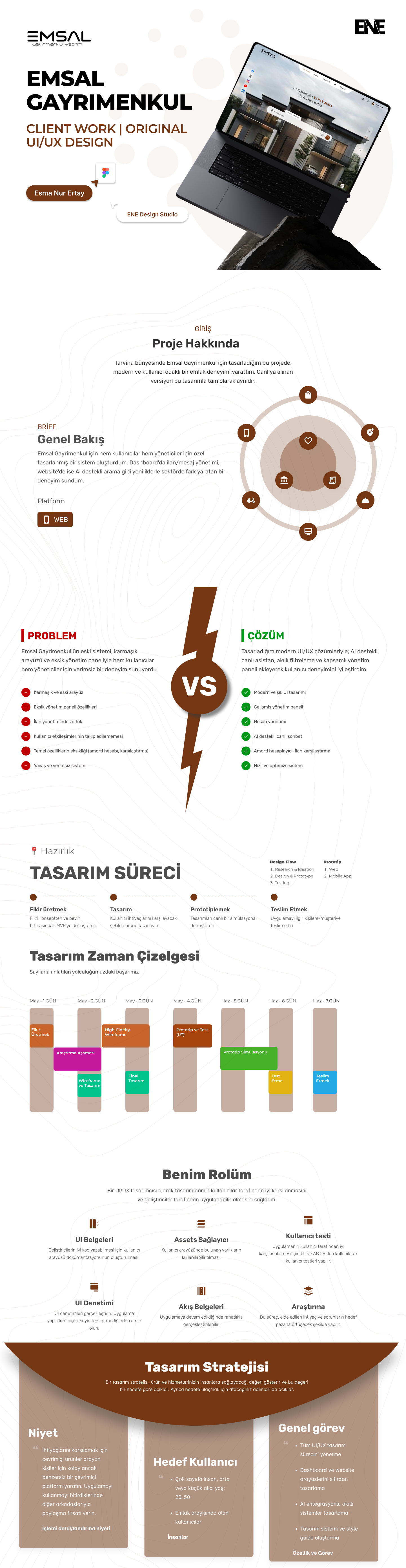 Emsal Gayrimenkul – AI Chatbot design process 1