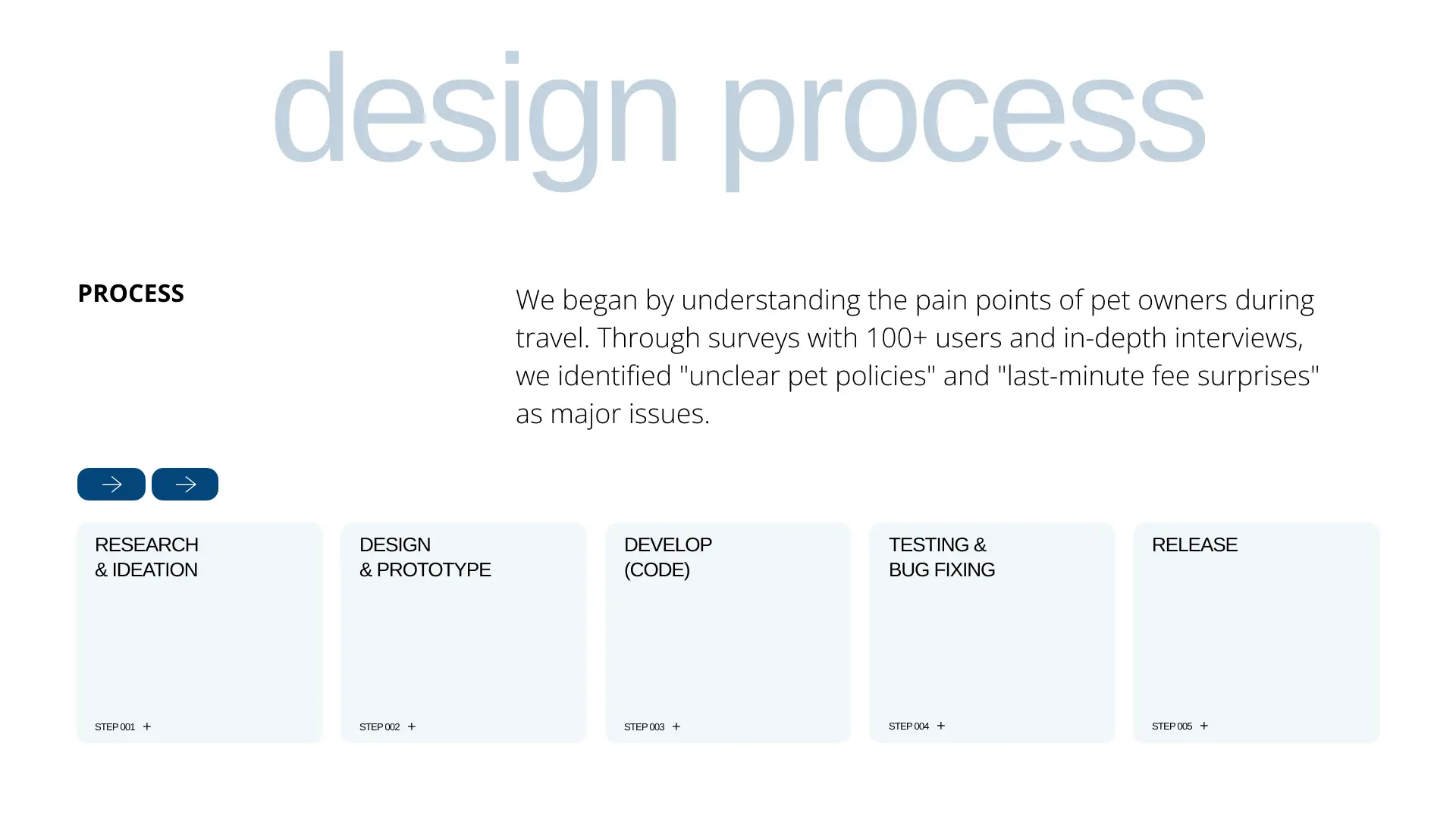 Pawstay – Evcil Hayvan Konaklama design process 3