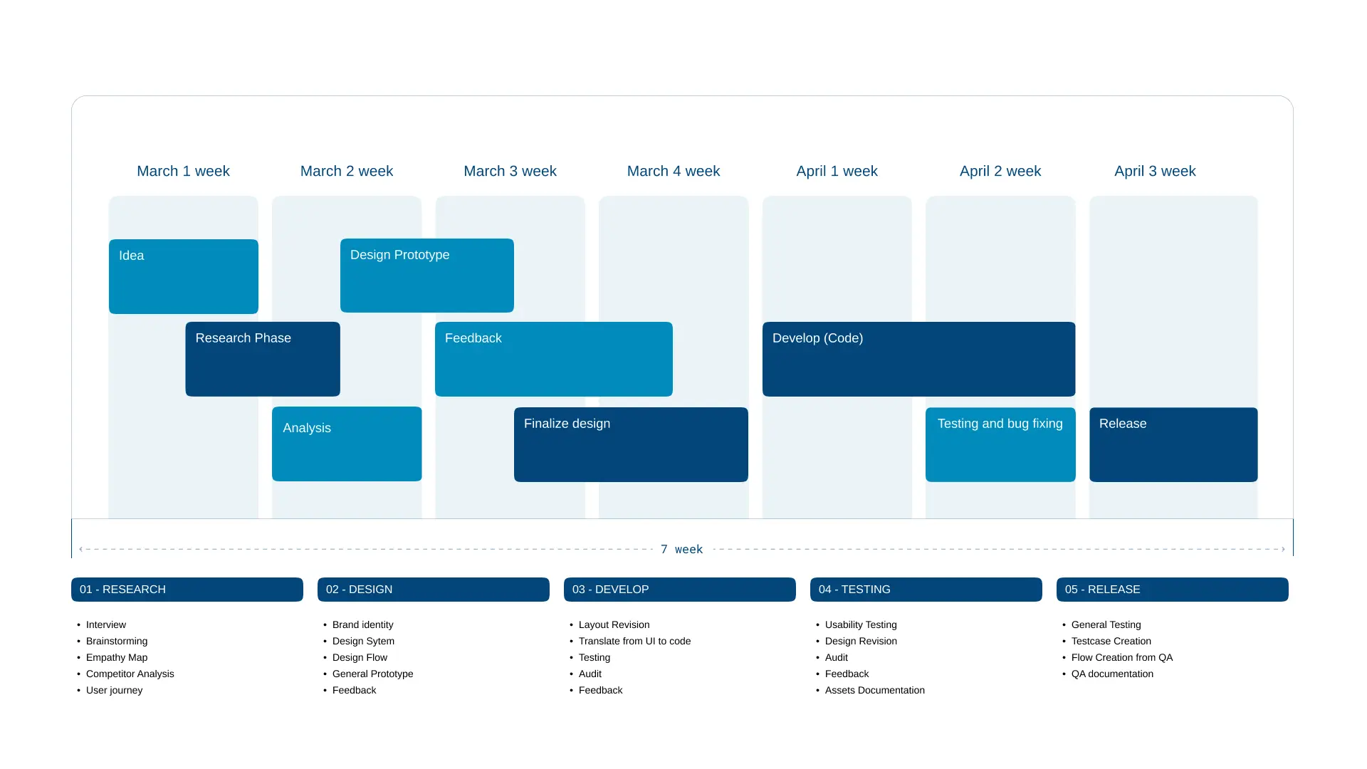 Pawstay – Evcil Hayvan Konaklama design process 4